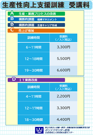 受講料金表